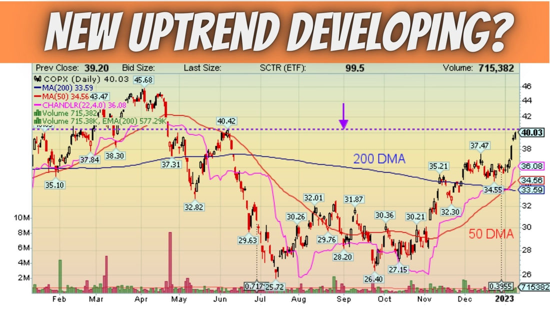 New Uptrends developing in Materials?