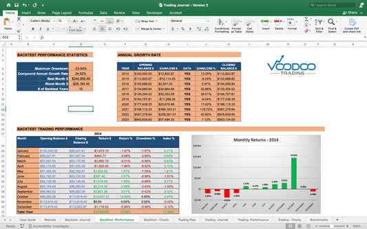 Systematic Trade Solutions - Trading Journal